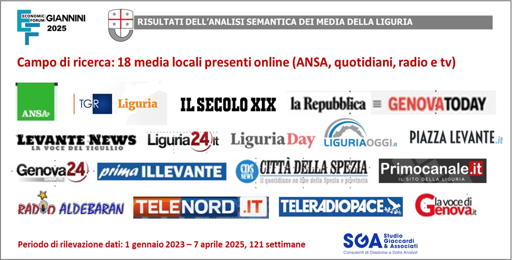 media della liguria