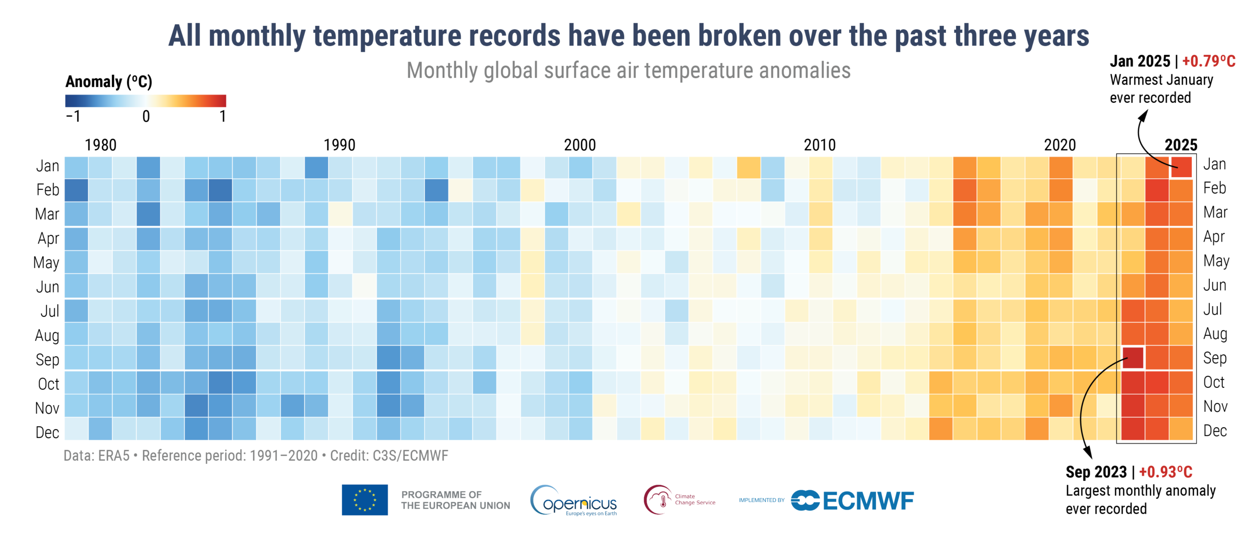 temperature-record